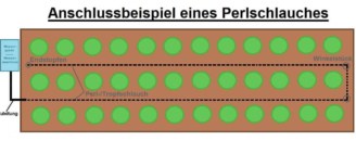 Anschluss Skizze Hochbeet mit Perlschlauch