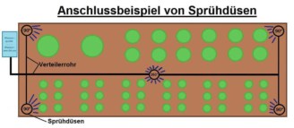 Anschluss Skizze Hochbeet mit Sprühdüsen