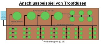 Anschluss Skizze Hochbeet mit Tropfern